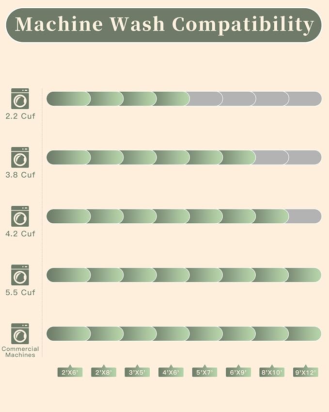 Madane 5x7 Area Rugs for Living Room, Machine Washable Vintage Green Rug - Image 8