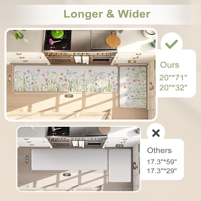 KIMODE Anti Fatigue Kitchen Mats - Image 2