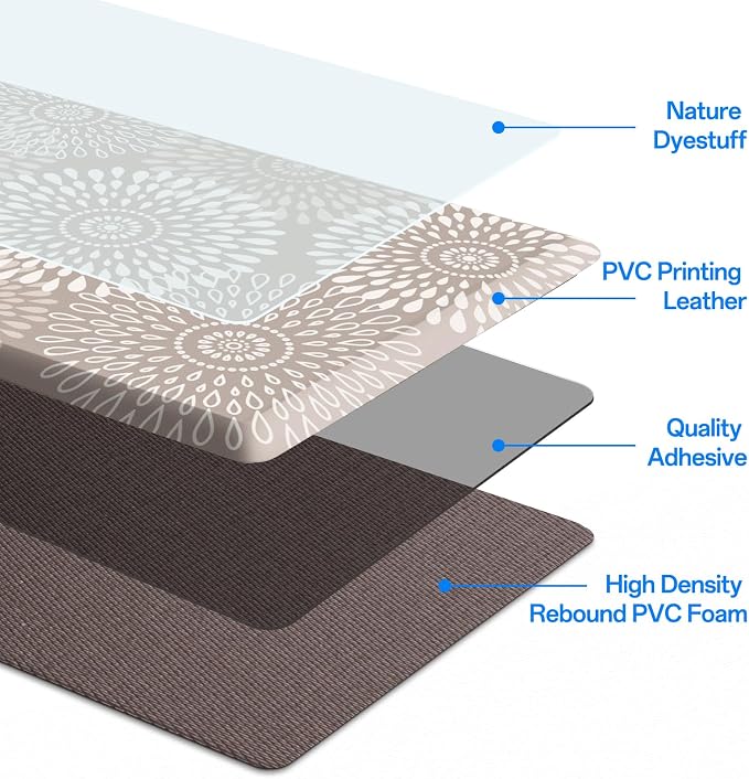 LuxStep Kitchen Mats for Floor, 0.47 inch Thicker Cushioned Rug Anti-Fatigue - Image 4