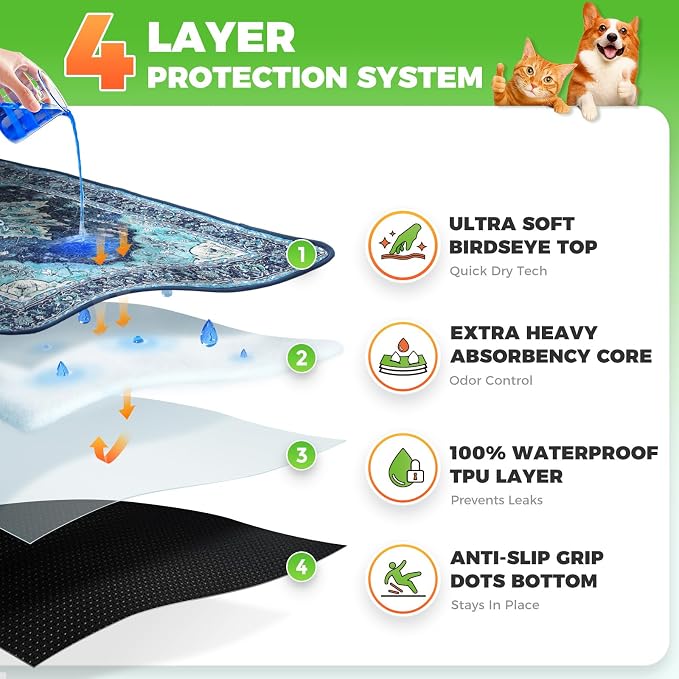 Hompet Cat Litter Mat 2 Pack, 36x36 Large Machine Washable Trapping Mats - Image 2