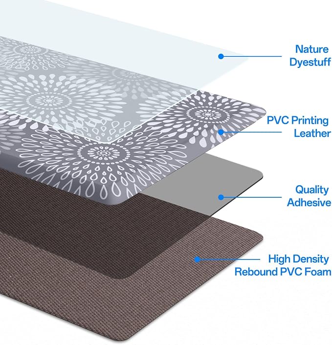 LuxStep Kitchen Mats for Floor, 0.47 inch Thicker Cushioned Rug Anti-Fatigue - Image 3