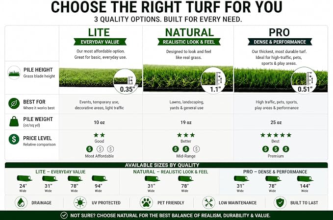 Ottomanson Artificial Grass Runner Lite 31" x 48', Fake Grass - Image 3