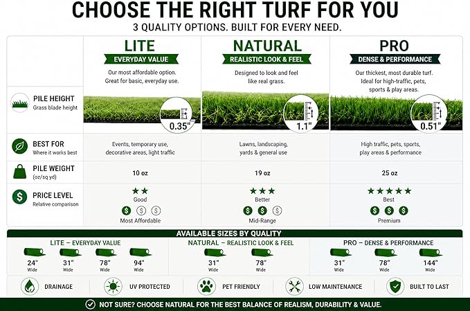 Ottomanson Artificial Grass Rug Pro 78" x 6', Indoor Outdoor Fake Grass Rug - Image 3