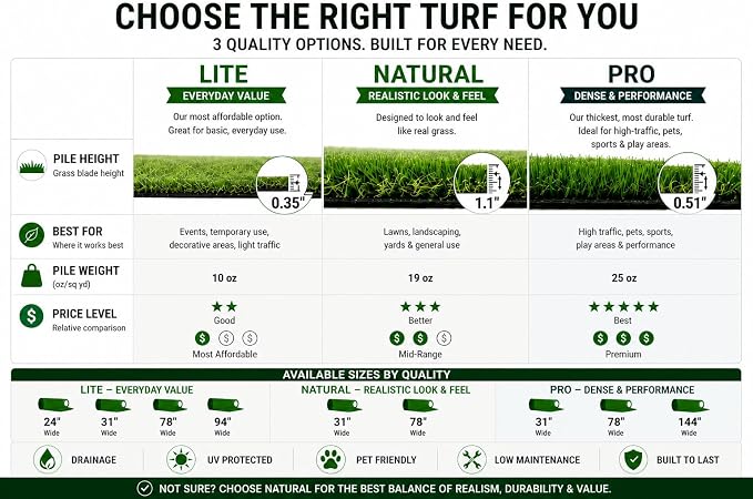 Ottomanson Artificial Grass Rug Lite 94" x 5' | Fake Grass Carpet - Image 3