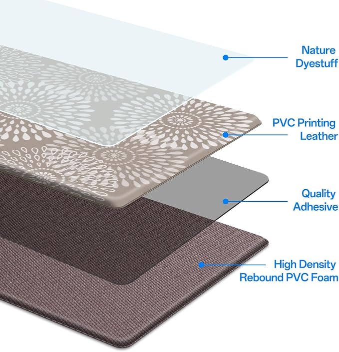 LuxStep Kitchen Mats for Floor, Cushioned Rug Anti-Fatigue Mats for Kitchen - Image 3