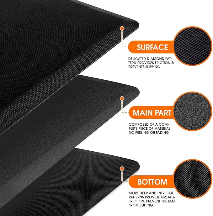 TranquilRelax Kitchen Mat, 17.3''x39'', Non-Slip Bottom, Waterproof & Stain - Image 3