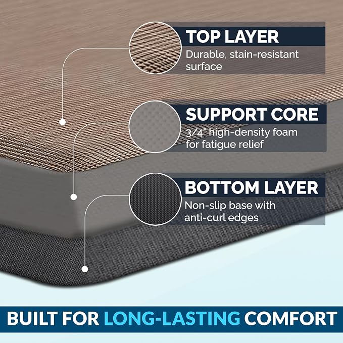 ComfiLife Anti Fatigue Floor Mat – 3/4 Inch Thick Kitchen Mats - Image 4