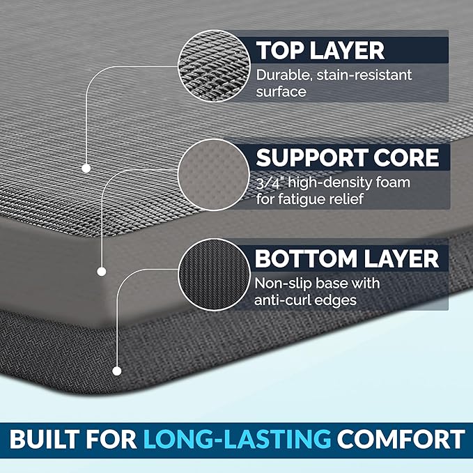 ComfiLife Anti Fatigue Floor Mat – 3/4 Inch Thick Kitchen Mats - Image 4